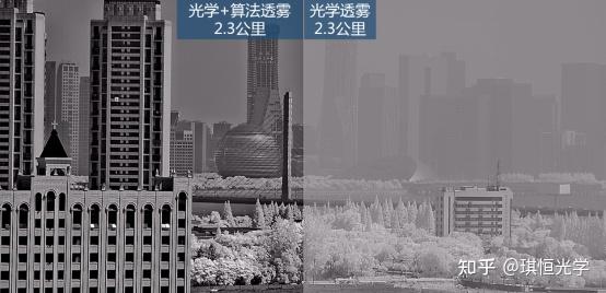 透过迷雾不再迷茫,浅析透雾技术 - 知乎