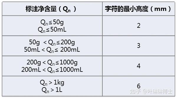 化妆品法规丨《化妆品标签管理办法》解读(三) - 知乎