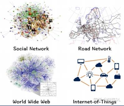 node2vec: Scalable Feature Learning for Networks - 知乎