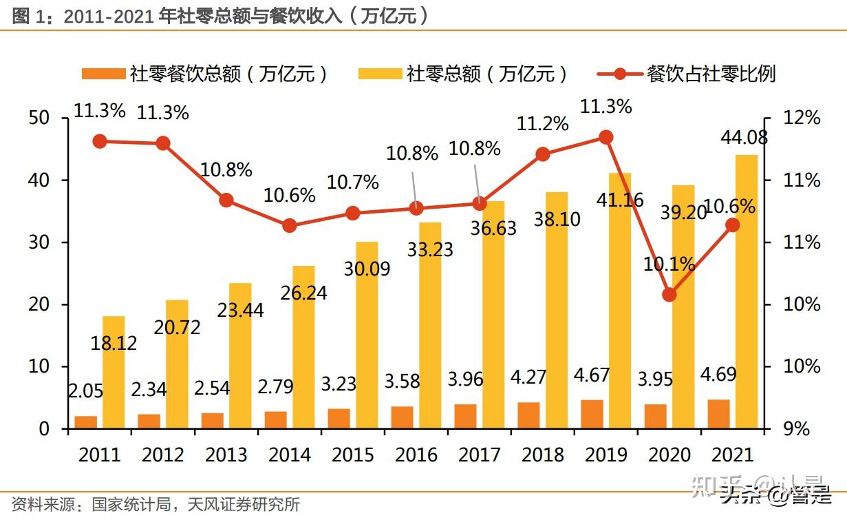 美团外卖专题报告:解析外卖市场结构,坚守美团长期价值