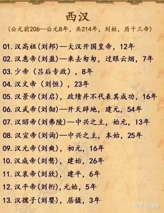 西汉王朝(公元前206年-公元8年),始于汉高祖刘邦,终于孺子婴,共12帝.