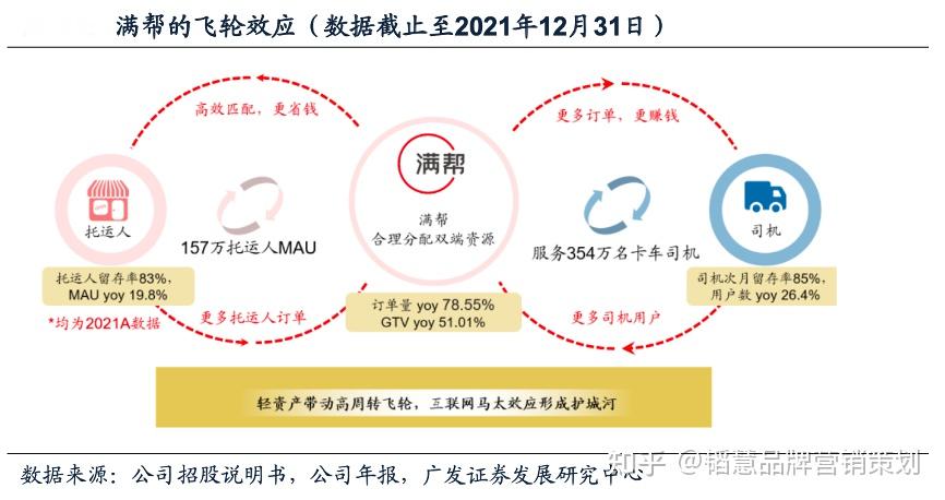 高价值品牌策划之五大品牌闭环打造上