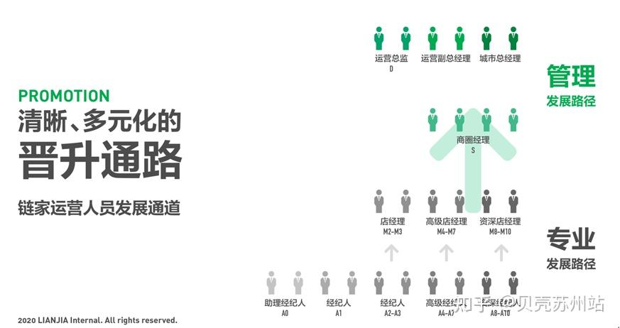 增加经纪人提成 平台费降至5%