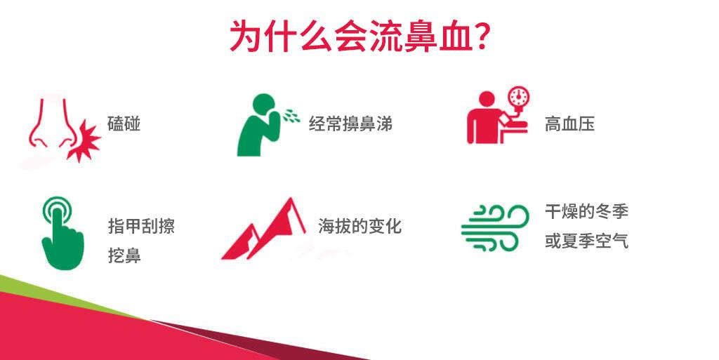 如何以正确的方式阻止流鼻血? - 知乎