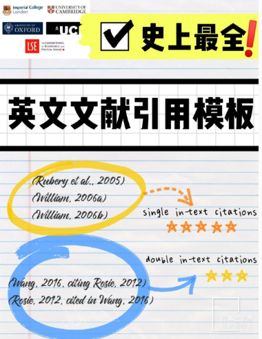 1分钟get 史上最全 英文文献引用模板 知乎