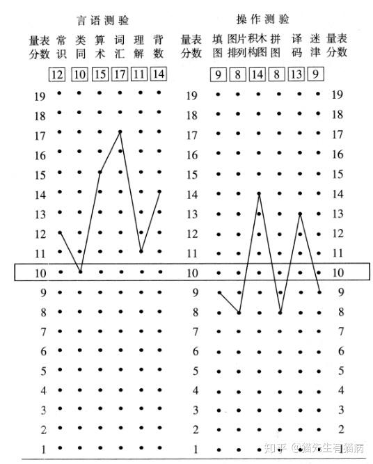 Graphic Notes 常模参照测验 下篇 心理测量学 知乎