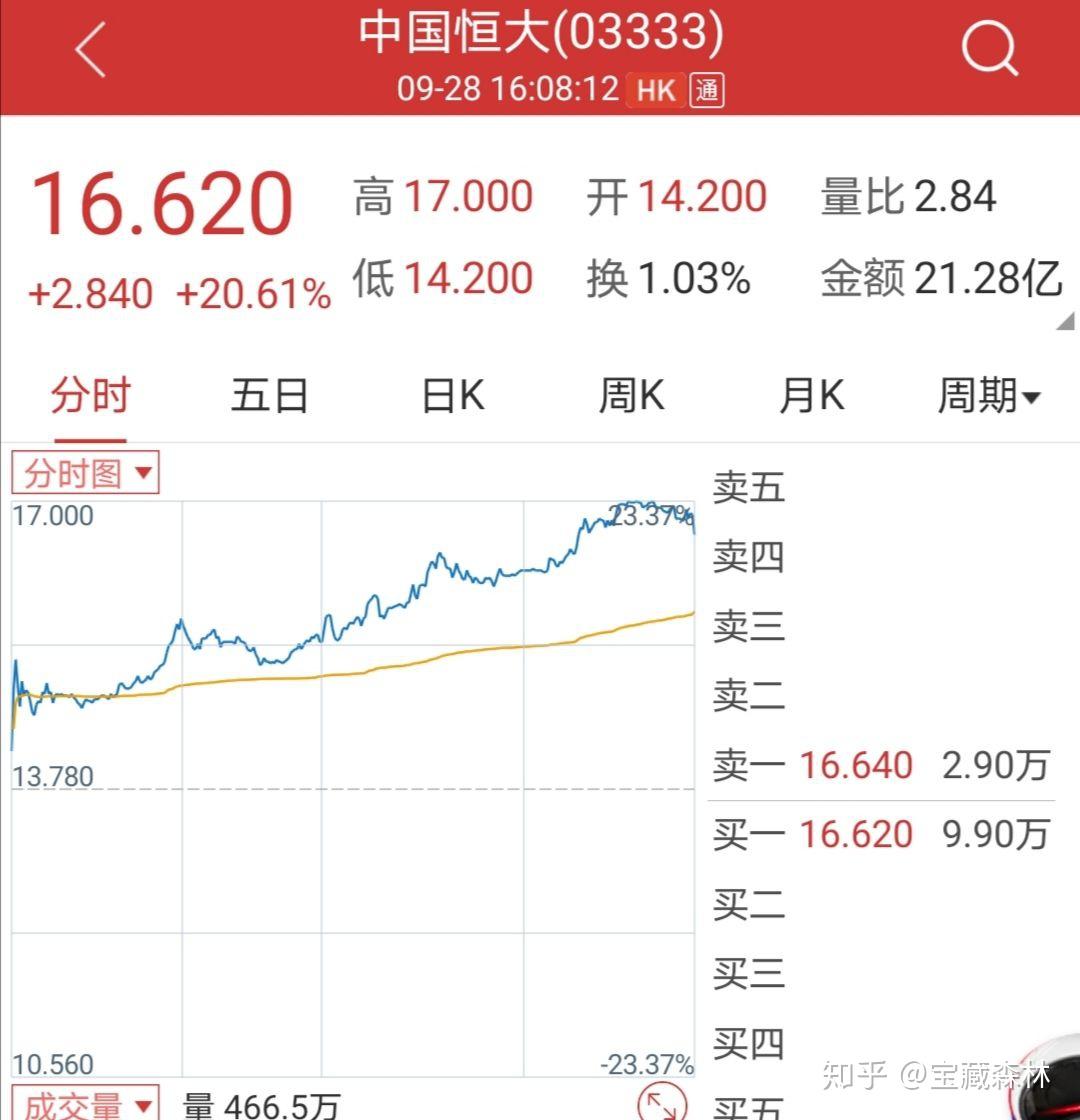 股市每天都很精彩,好戏连台! - 知乎