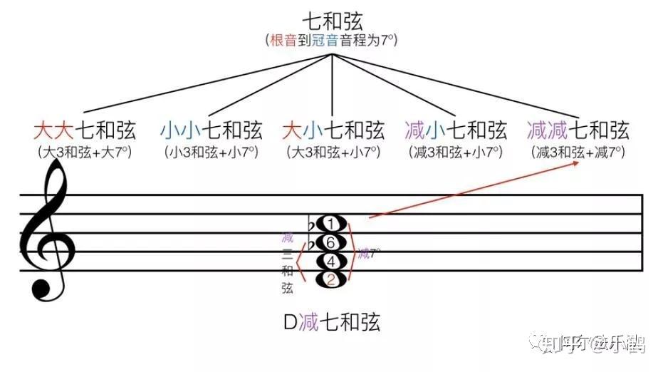 B大三和弦的构成音图片