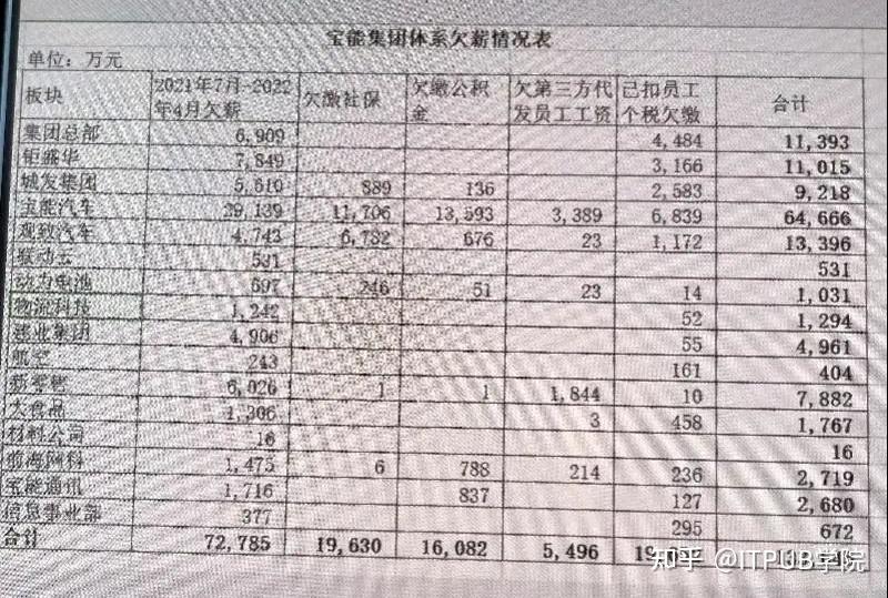 阿里p7去掉大厂光环简历秒挂;字节入职薪酬曝光