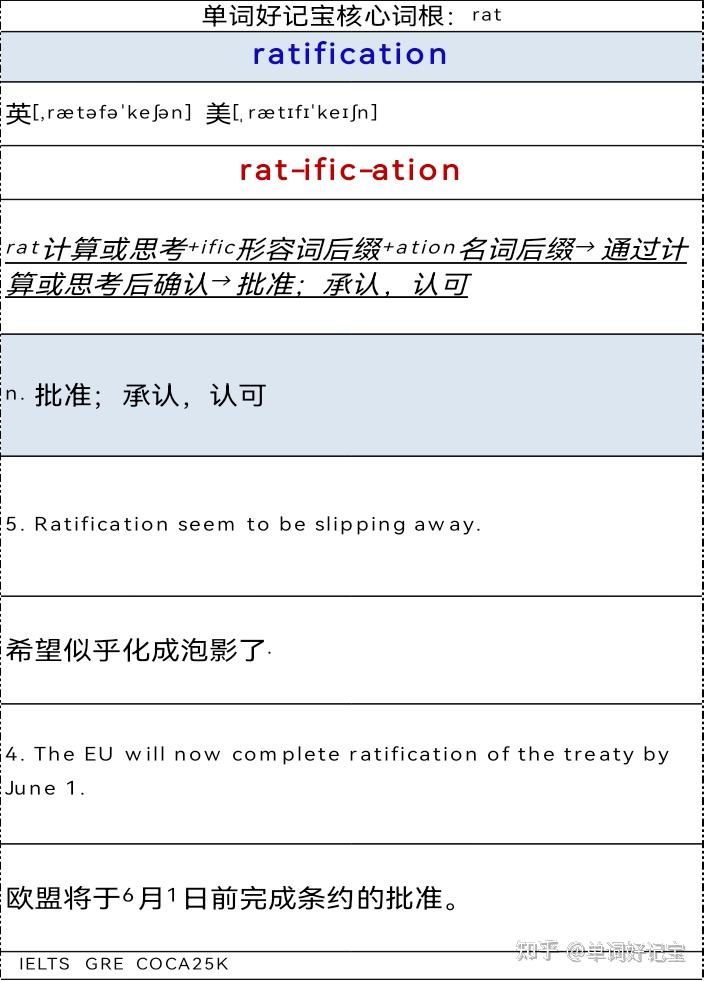 词根记单词•速度快十倍-核心词根rate - 知乎
