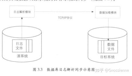数据同步技术简介 - 知乎