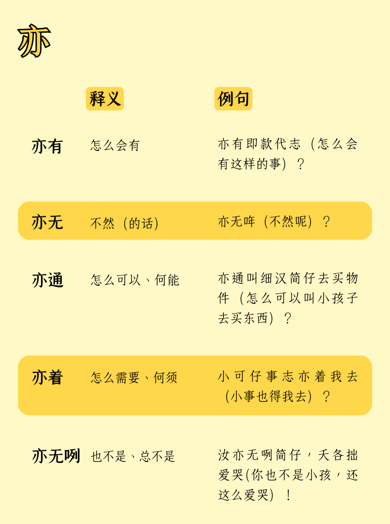 反问就是「杠」?闽南人爱这样说—— - 知乎