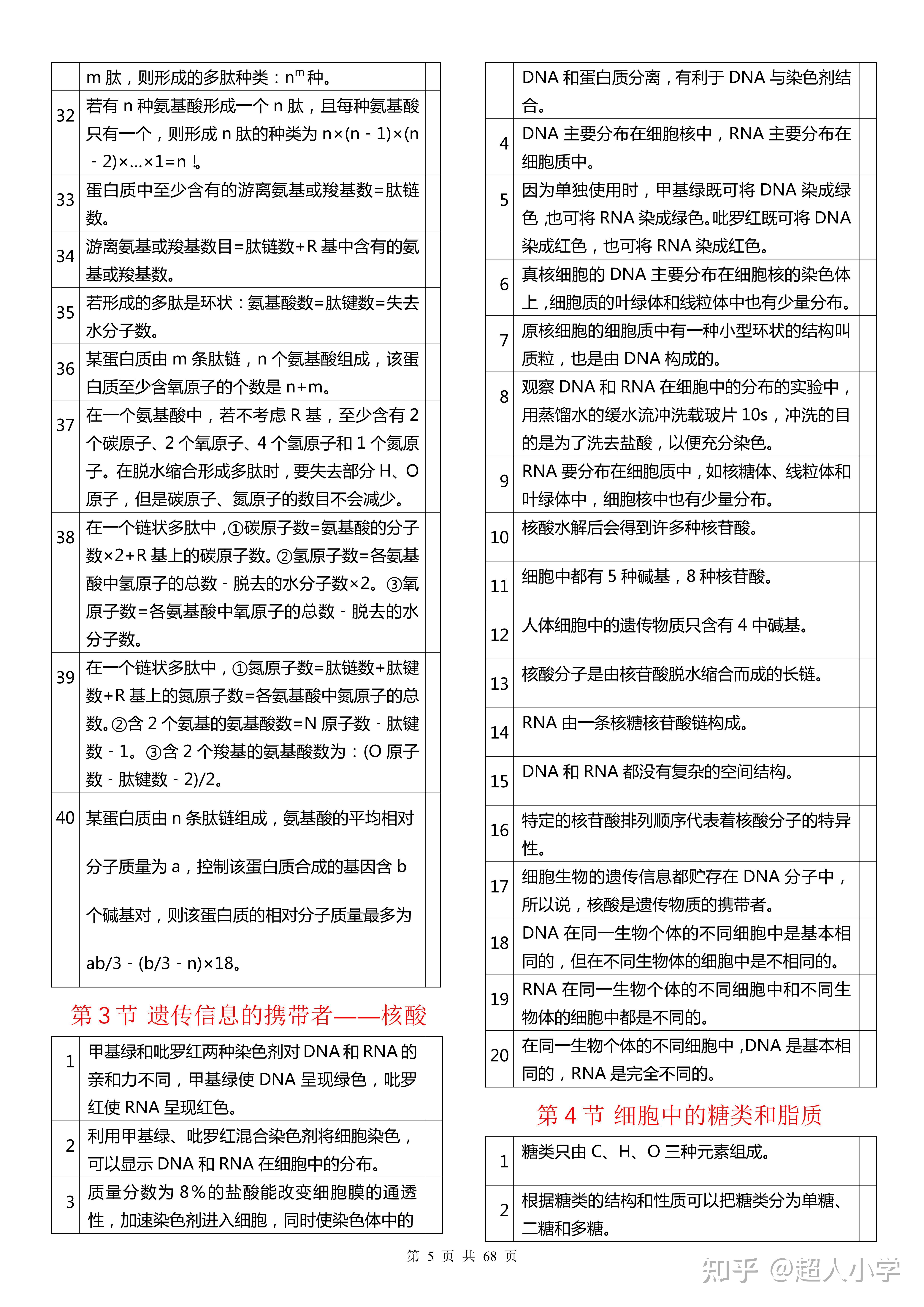 【高中生物】考前必刷2000道例题 - 知乎
