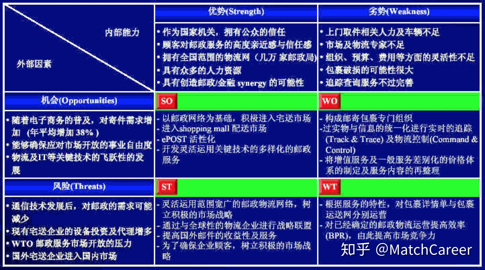 2020年咨询校招攻略swot分析模型swotanalysis