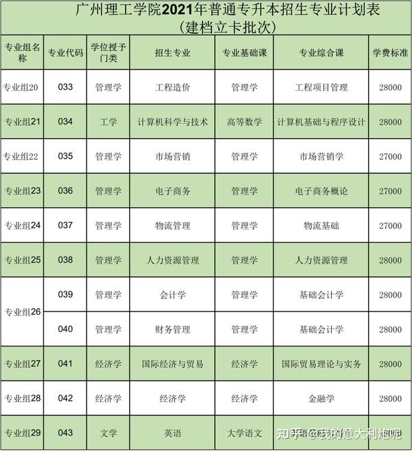 佛山科学技术学院本科_佛山科学技术学院几本_佛山科学技术学院院系分布