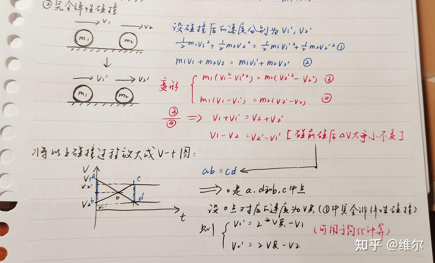 高中物理碰撞模型总结 - 知乎