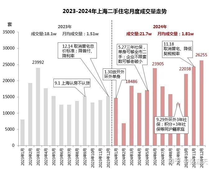2024年上海二手住宅成交报告 - 知乎