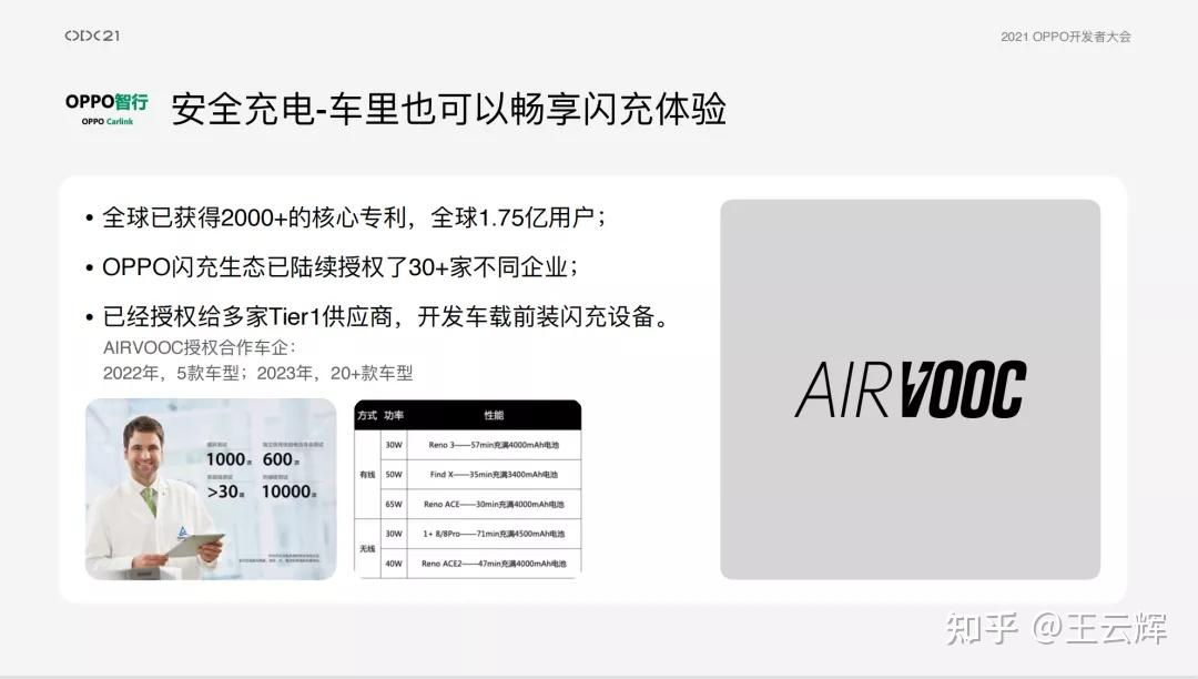 oppo造车战略推演生态共建拒绝内卷