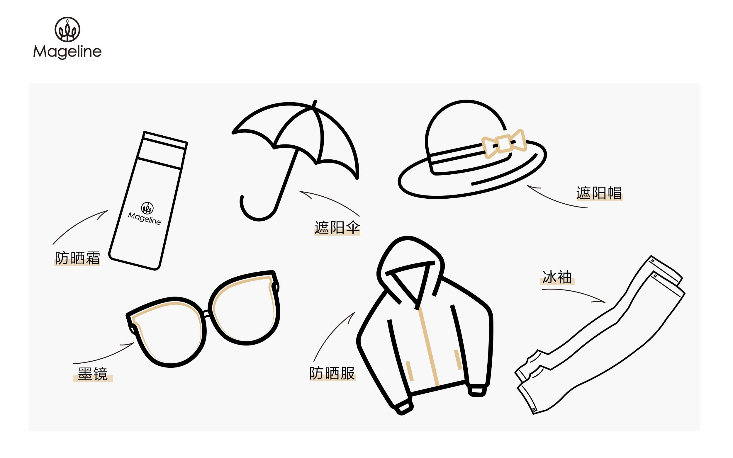 硬防晒就是通过物理遮挡来达到防晒效果,穿防晒衣,带防晒帽,打遮阳伞