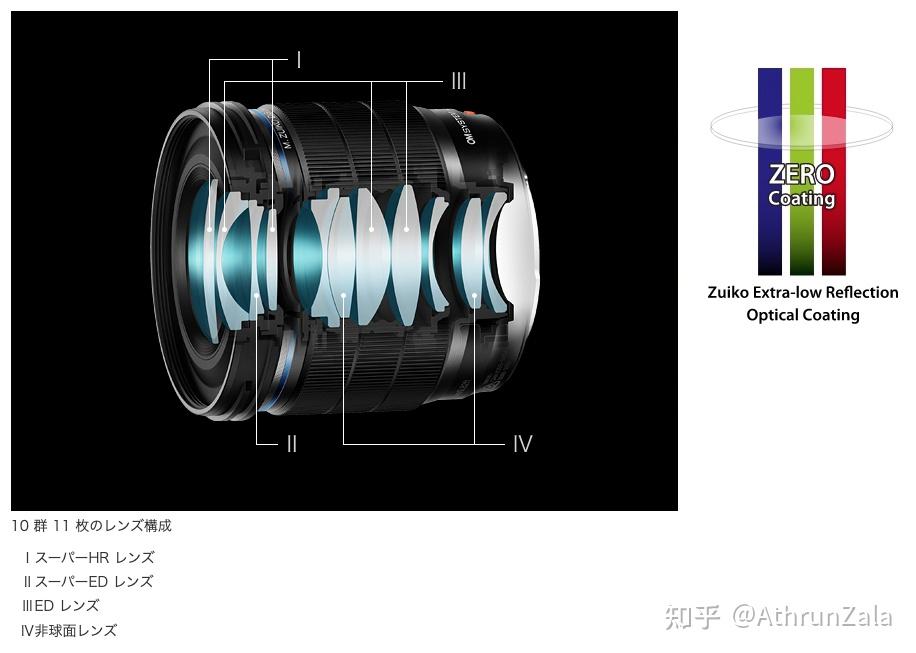 Panasonic收購鏡頭