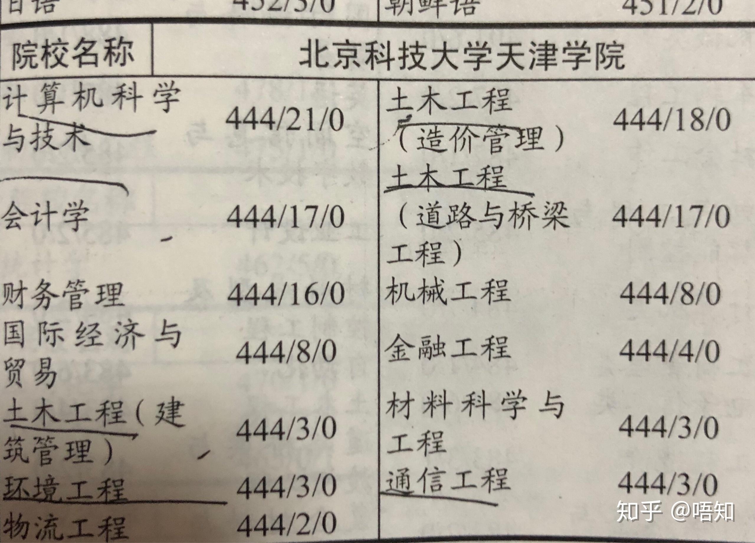 对理科生来说,本科时选什么专业比较好?