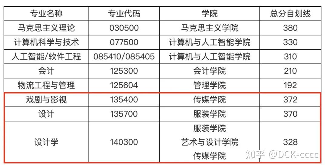 武汉纺织大学2024年研究生招生复试方案 - 知乎