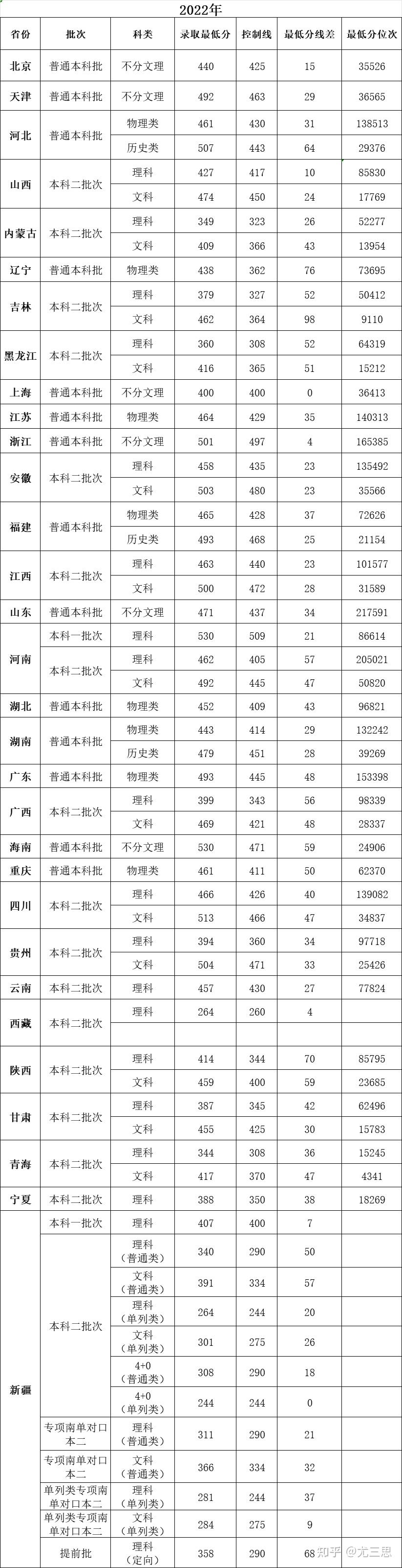 塔里木大学:位于新疆阿拉尔市,2018年获博士学位授予权