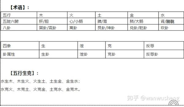 新冠病毒的来龙去脉 知乎