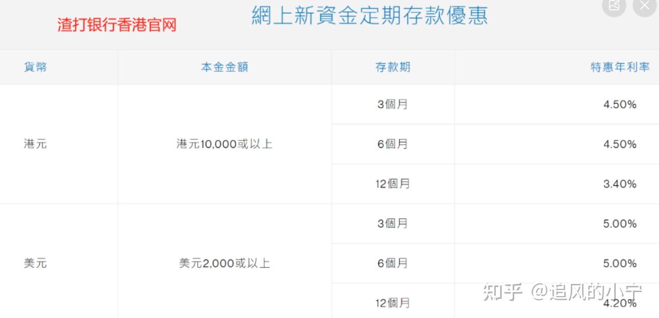美元定存利率5%，很香-要不要存点？ - 知乎
