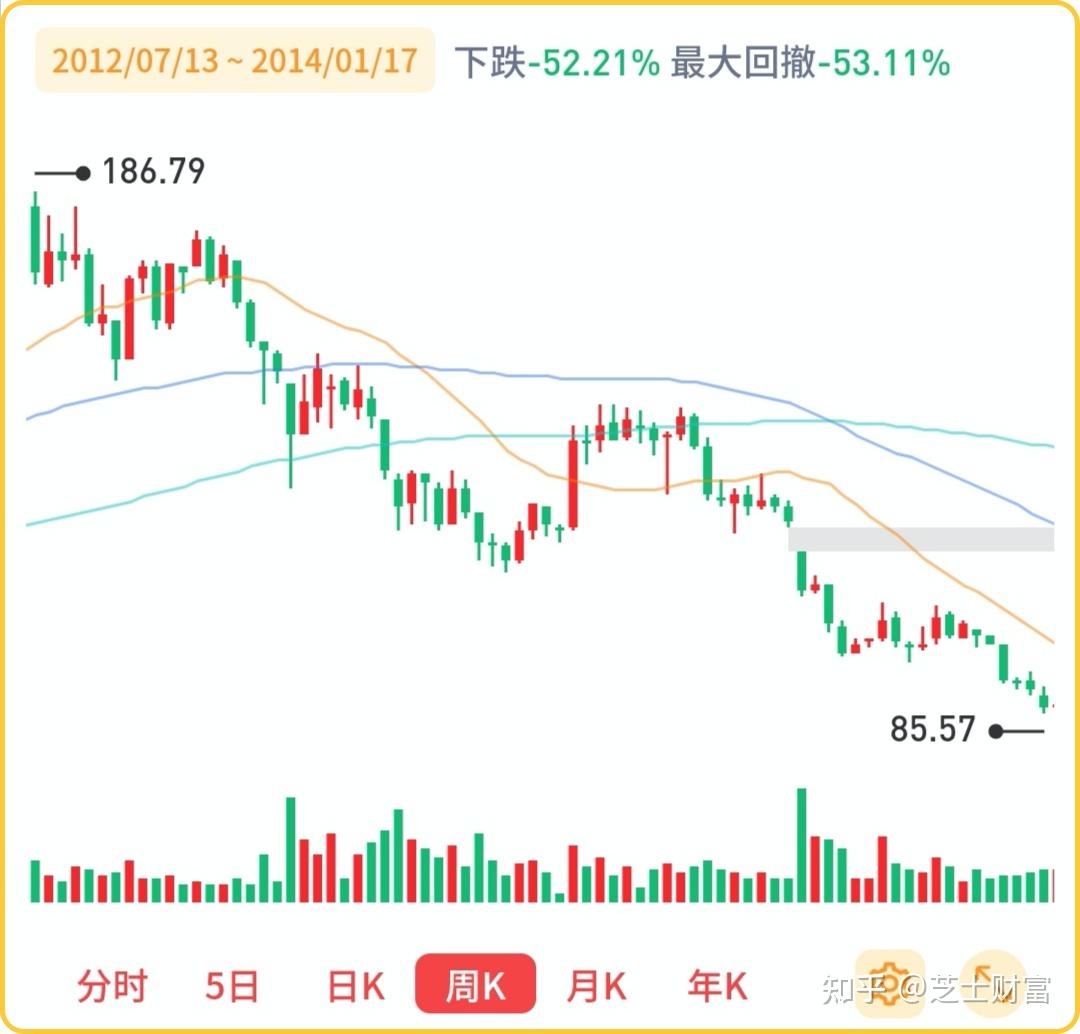 王子落难：惨遭错杀的优质股- 知乎