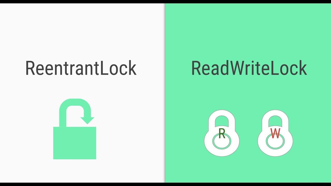 java中ReentrantLock解析 - 知乎