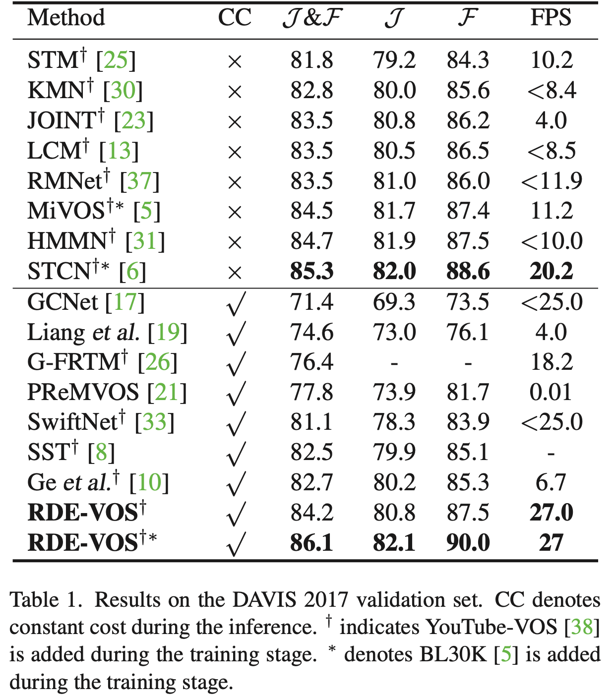  cvpr22 recurrent dynamic embedding 