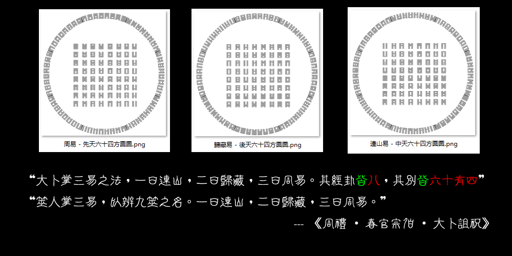 大卜"掌三易之法,一曰连山,二曰归藏,三曰周易,其经卦皆八,其别