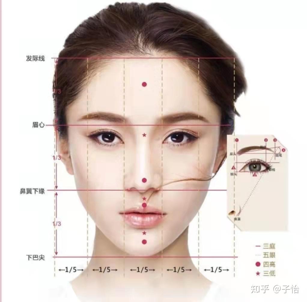 发际线高是什么体验?发际线太高怎么办? - 知乎