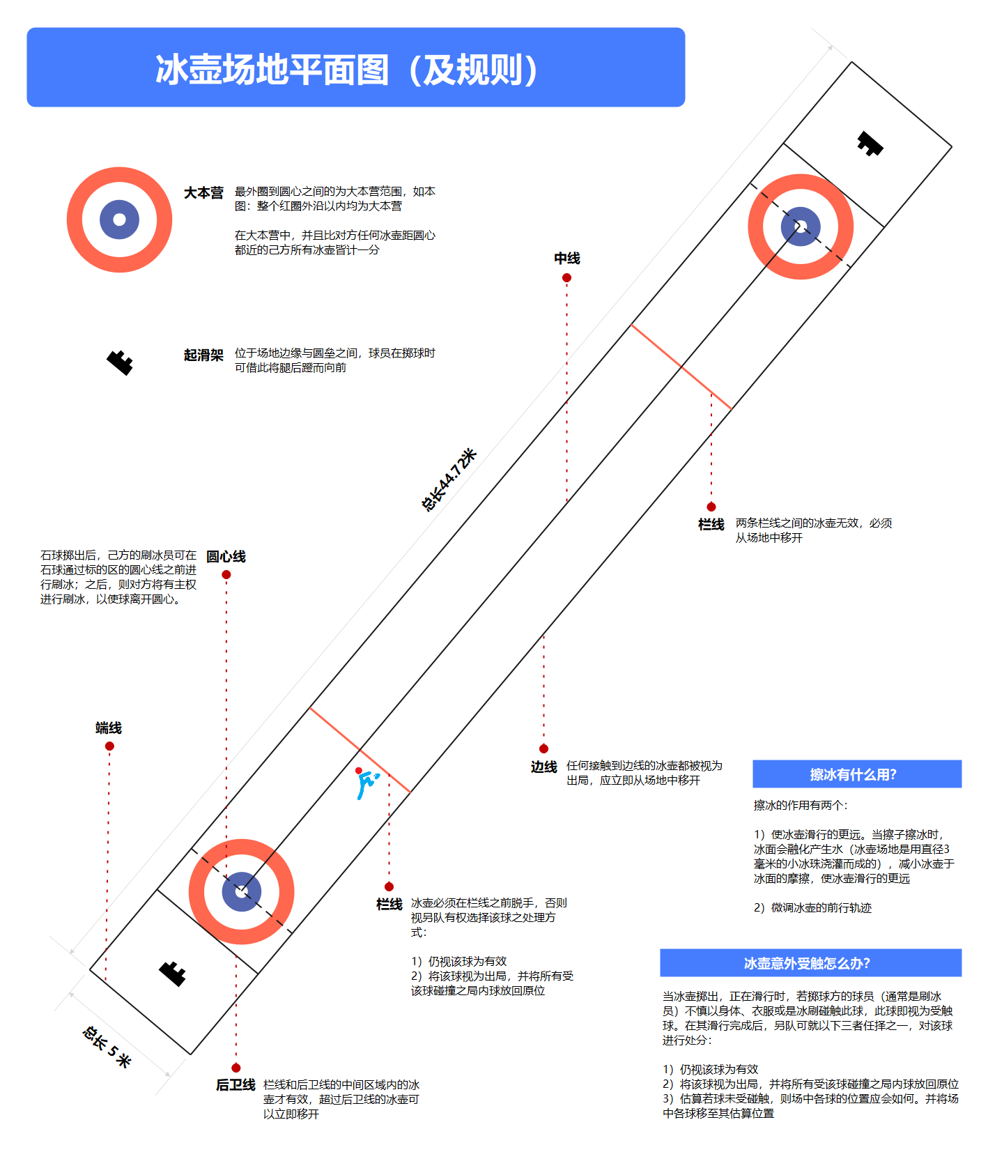 北京冬奥会冰壶规则图片
