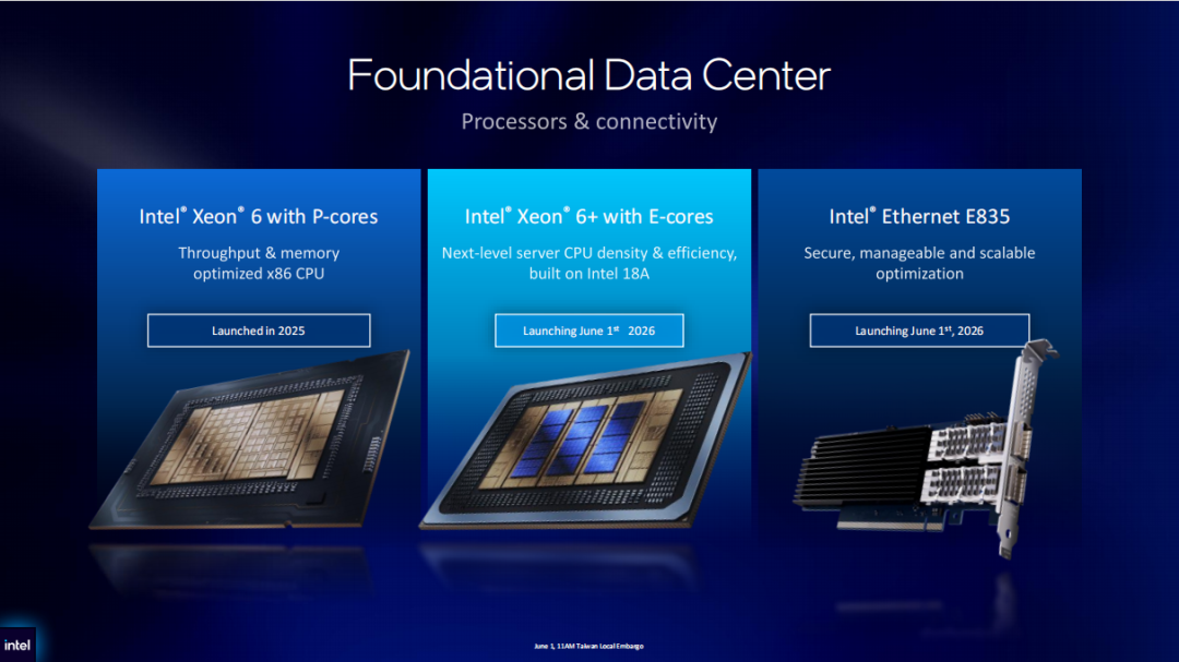 COMPUTEX 速递:英特尔数据中心首次亮相288核CPU、480GB显存GPU!18A来了
