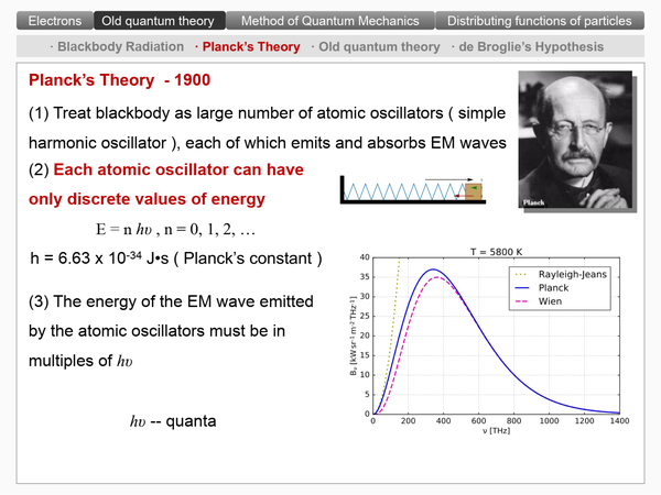 简明固体物理之第1章 1.1量子力学基础与原子结构 知乎