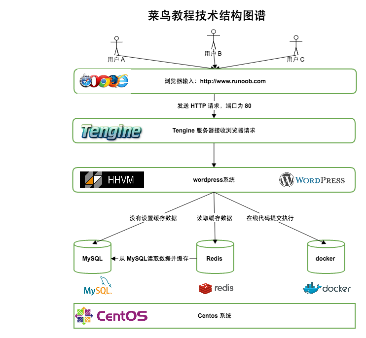 Python如何安装seaborn