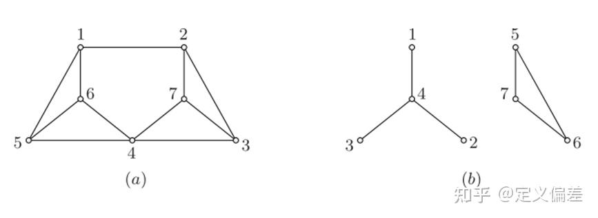 GTM244 Graph Theory J.A.Bondy U.S.R.Murty 中文自翻1.1图及其表示方法（Graphs And ...