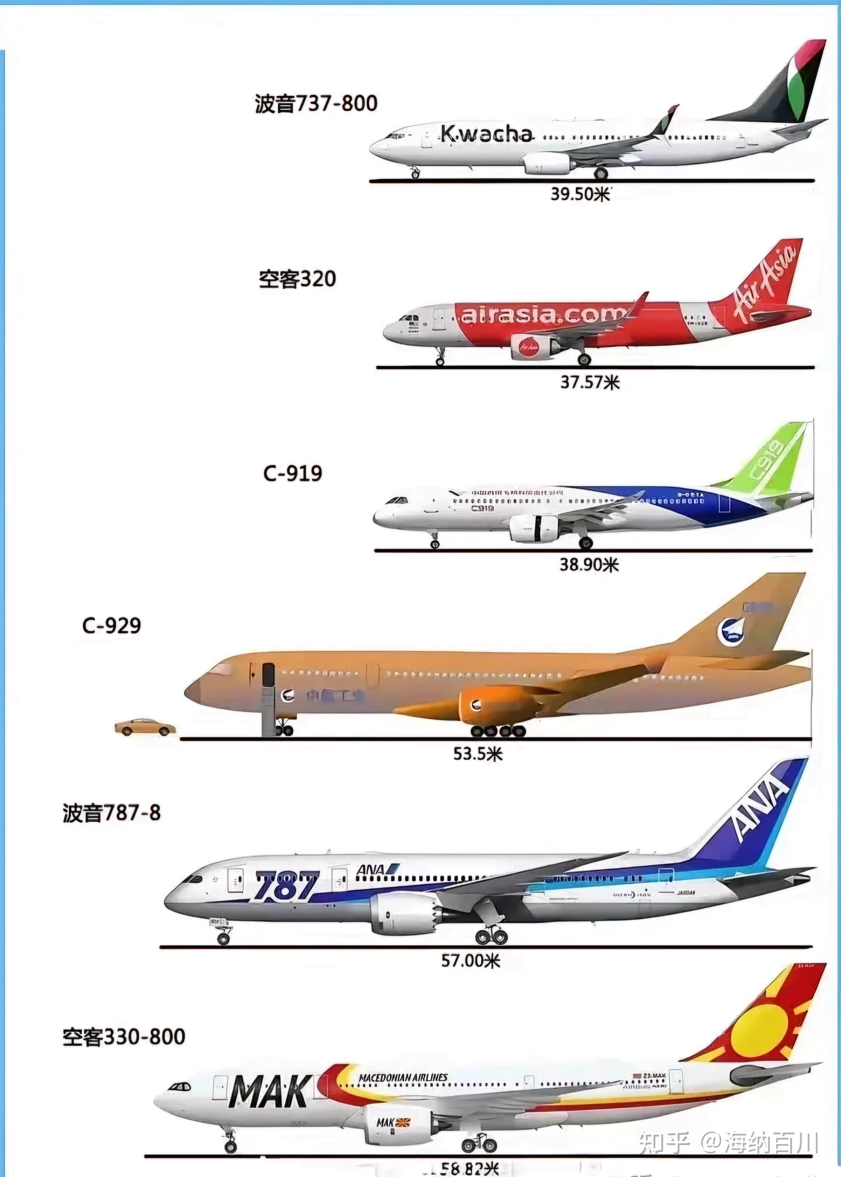 中国私人飞机数量图片