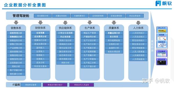 现在智能化时代，啥都是智能化，究竟什么是智能化？