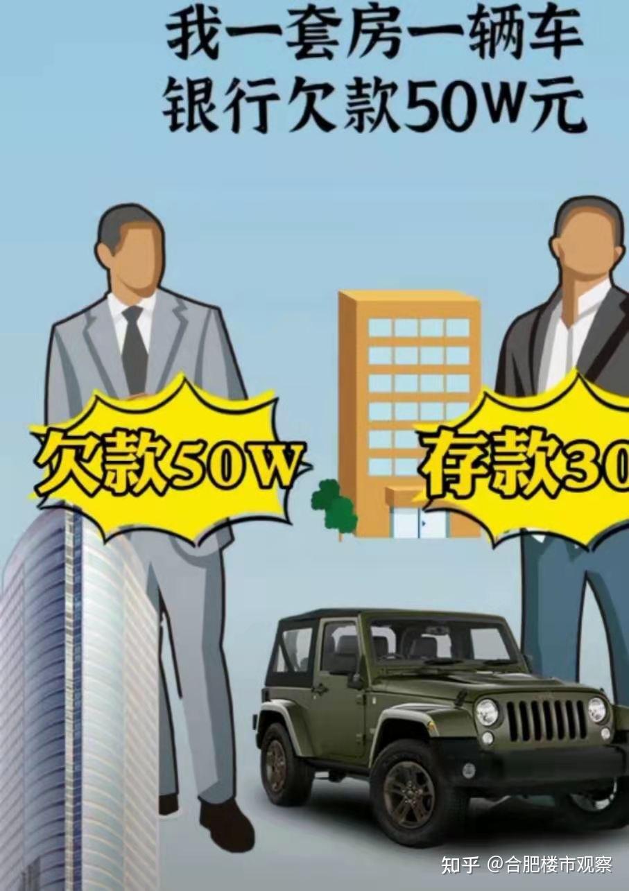 男人应该先买房还是先买车