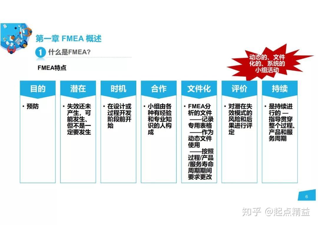 详解FMEA-潜在失效模式及后果分析 - 知乎