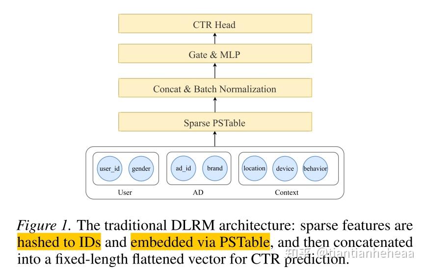 百度商业生成式CTR预估：GRAB An LLM-Inspired Sequence-First Click-Through Rate ...