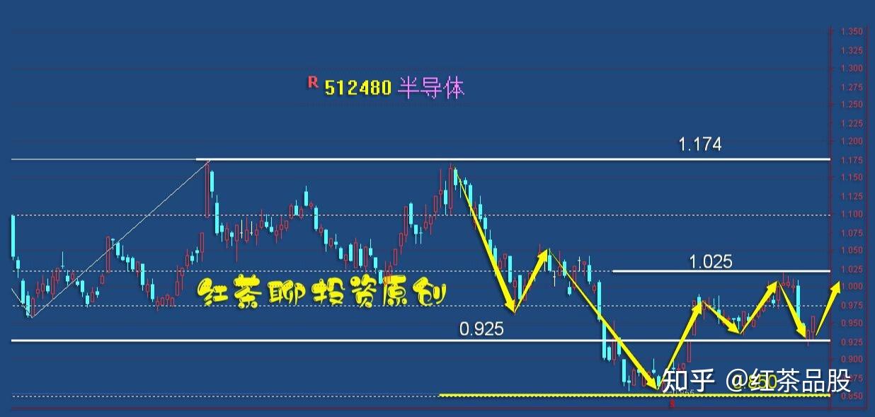 股市風雲美股再次大跌之際紅茶已經敲定佈局方向