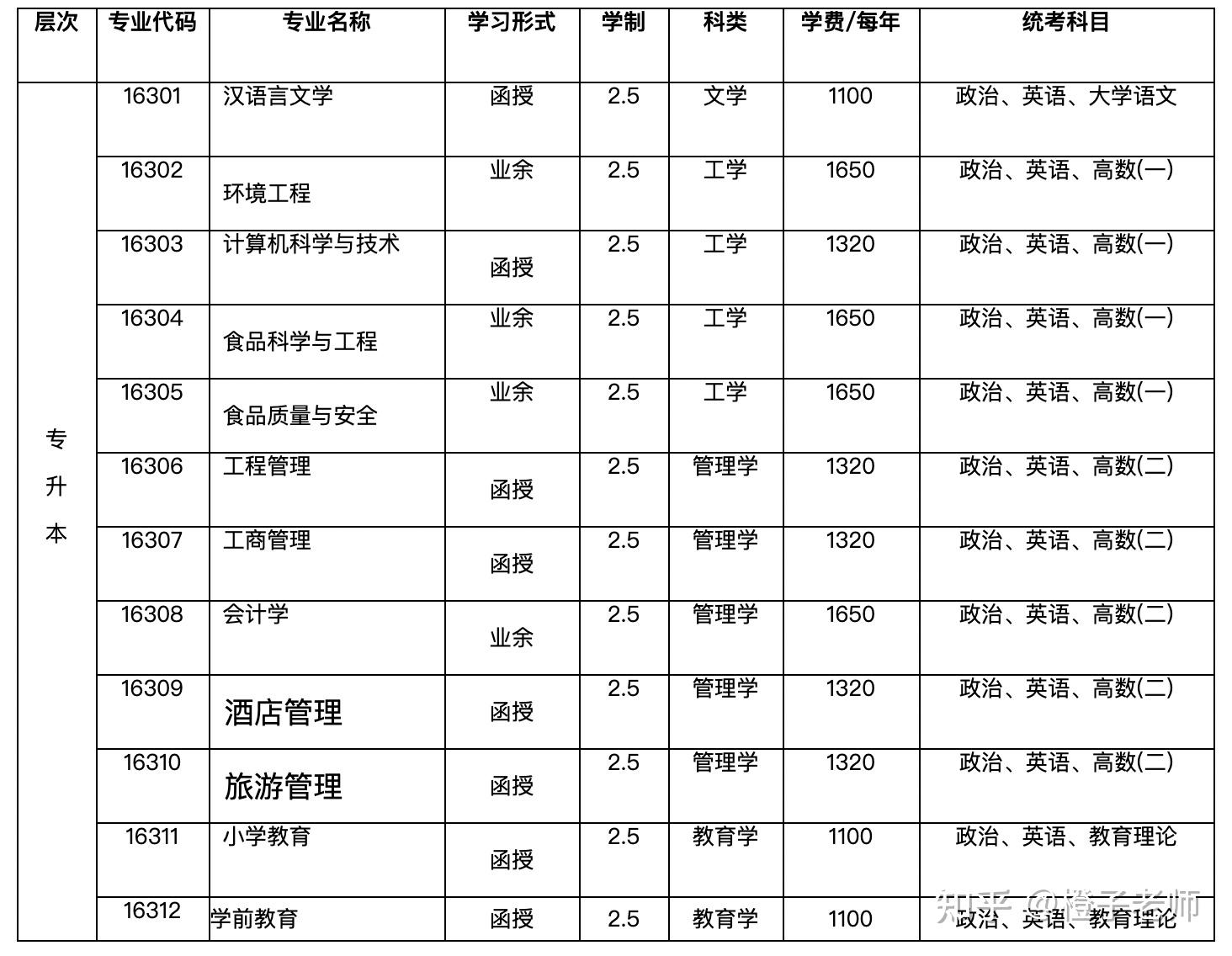 成考院校推荐之合肥学院 