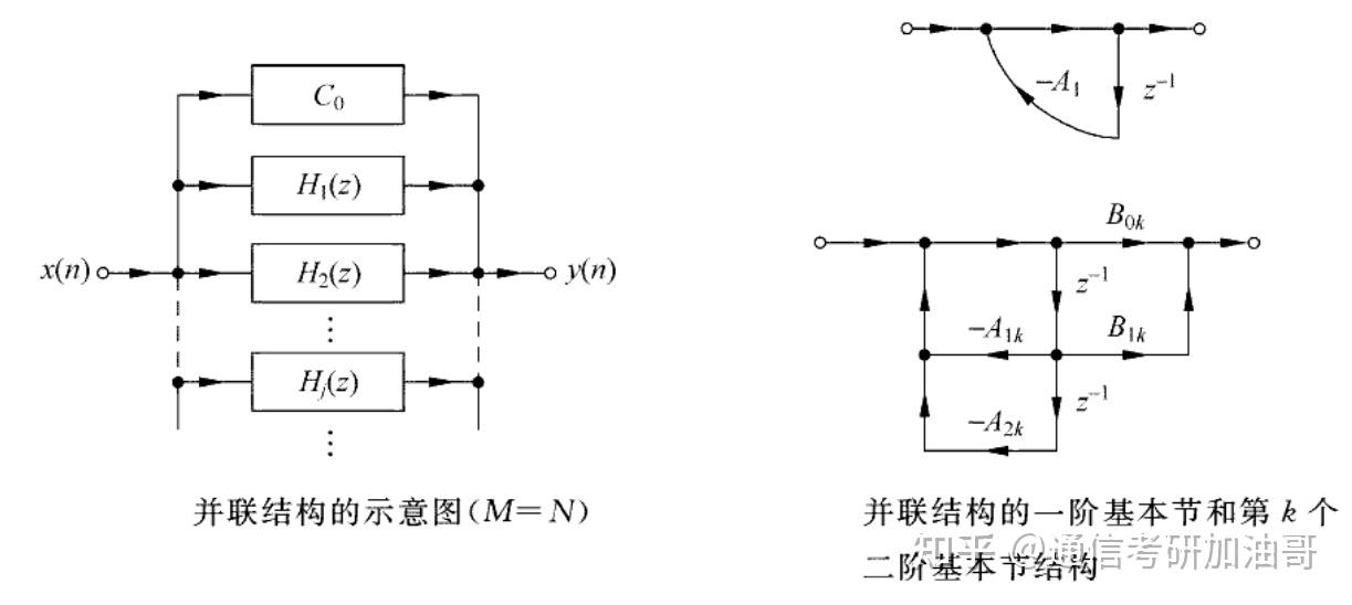 数字信号处理-数字滤波器的各种系统结构 - 知乎