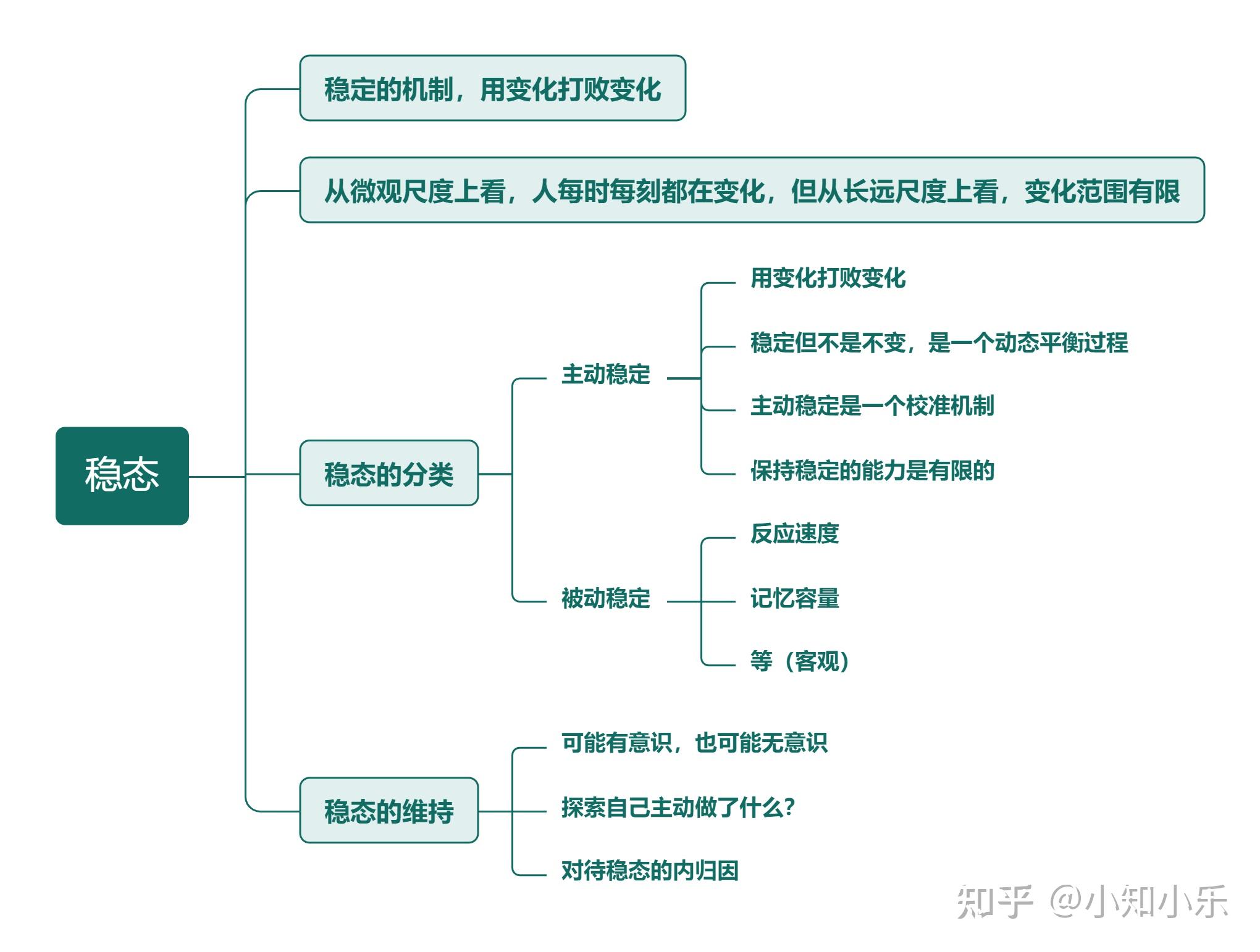 稳态（变量-01）《心理学讲义》学习笔记之2 - 知乎