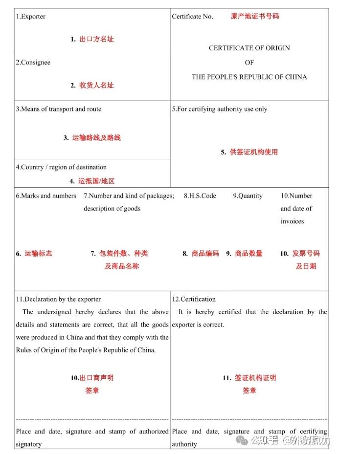 外贸全流程常用30种单证图文汇总,建议外贸人收藏 - 知乎