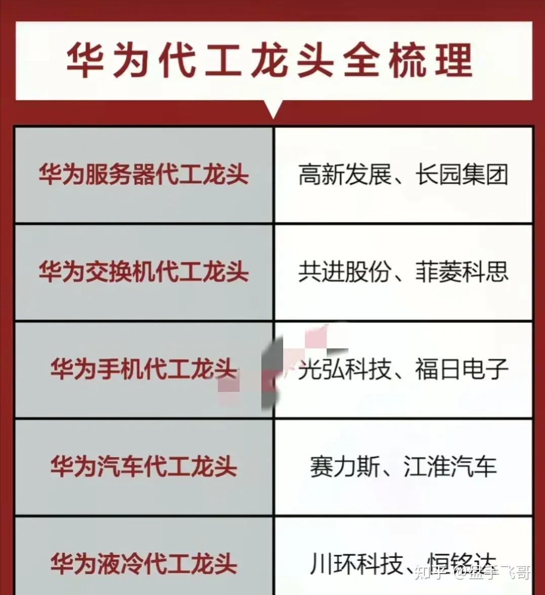 a股华为算力中字头国企改革低空经济有色金属等核心概念股一览名单